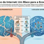 Fragmentar a Internet não a fortalece: uma visão a partir do setor empresarial